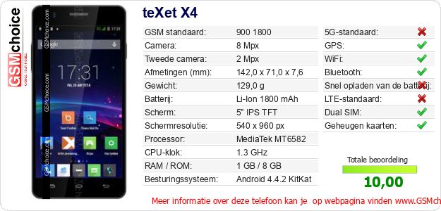 teXet X4 Technische gegevens 