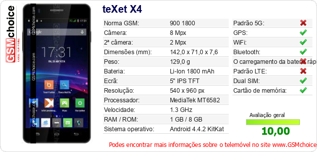 teXet X4 Especificações técnicas do telemóvel 