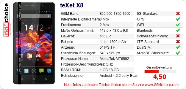 teXet X8 technische Daten teXet X8 technische Daten