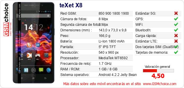 teXet X8 Datos técnicos del móvil teXet X8 Datos técnicos del móvil