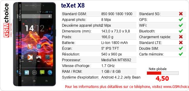 teXet X8 Fiche technique