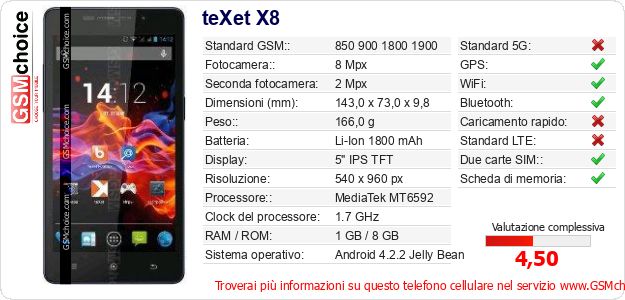 teXet X8 Dati tecnici di telefono cellulare teXet X8 Dati tecnici di telefono cellulare