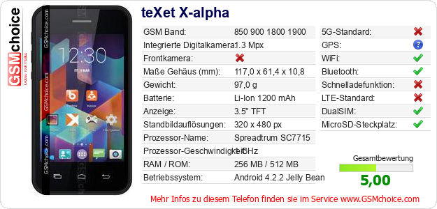 teXet X-alpha technische Daten teXet X-alpha technische Daten