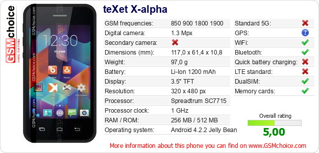 teXet X-alpha technical specifications teXet X-alpha technical specifications