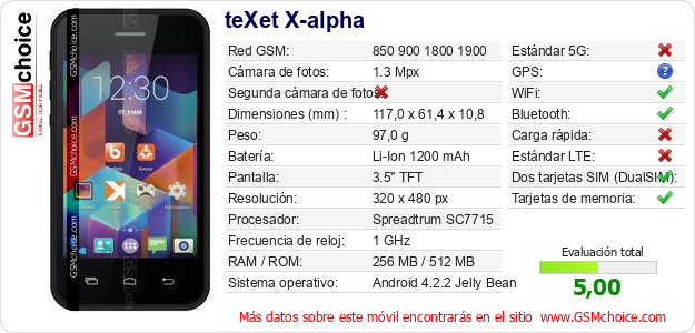 teXet X-alpha Datos técnicos del móvil 