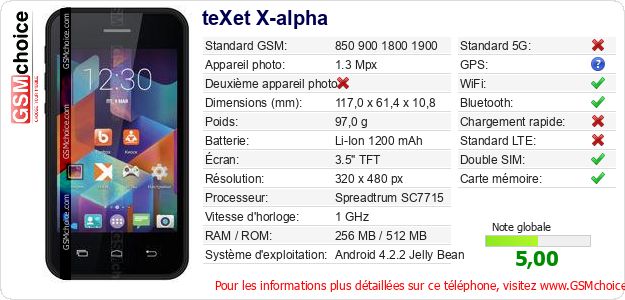 teXet X-alpha Fiche technique teXet X-alpha Fiche technique