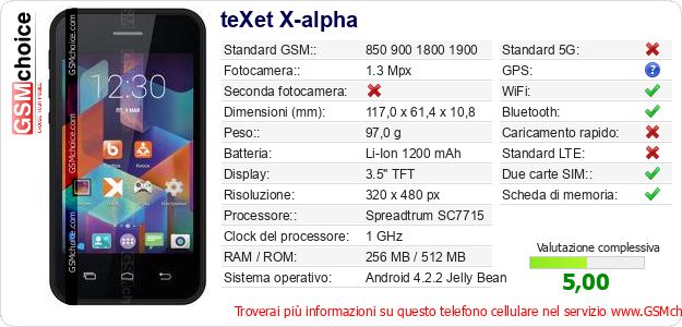 teXet X-alpha Dati tecnici di telefono cellulare 