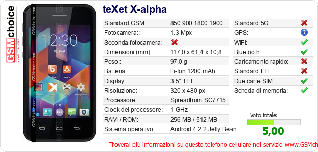 teXet X-alpha Dati tecnici di telefono cellulare teXet X-alpha Dati tecnici di telefono cellulare