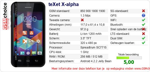 teXet X-alpha Technische gegevens teXet X-alpha Technische gegevens