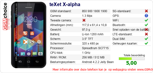 teXet X-alpha Technische gegevens 