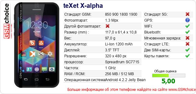 teXet X-alpha Технические данные телефона teXet X-alpha Технические данные телефона