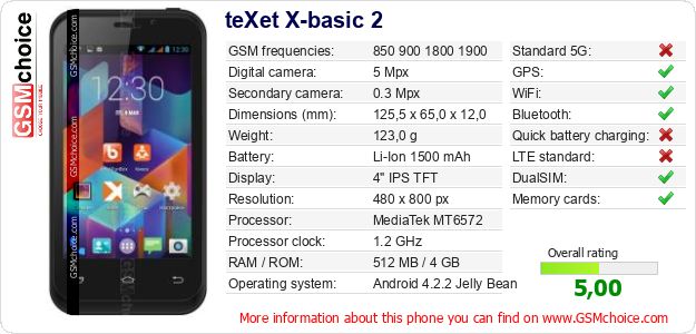 teXet X-basic 2 technical specifications teXet X-basic 2 technical specifications