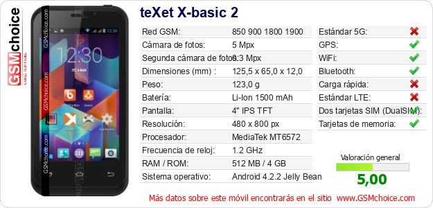 teXet X-basic 2 Datos técnicos del móvil teXet X-basic 2 Datos técnicos del móvil