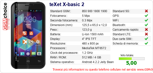 teXet X-basic 2 Dati tecnici di telefono cellulare 