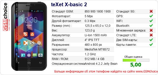 teXet X-basic 2 Технические данные телефона teXet X-basic 2 Технические данные телефона