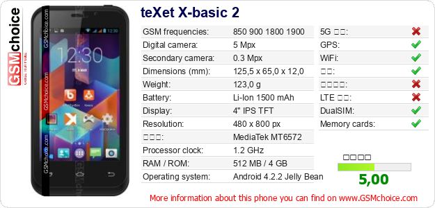 teXet X-basic 2 手机技术数据