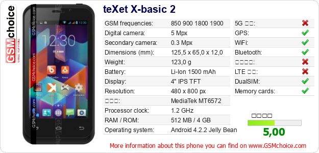 teXet X-basic 2 手機技術數據