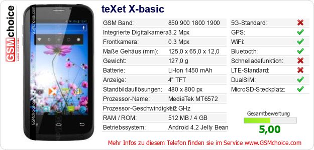 teXet X-basic technische Daten teXet X-basic technische Daten