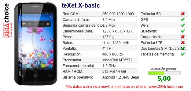 teXet X-basic Datos técnicos del móvil teXet X-basic Datos técnicos del móvil
