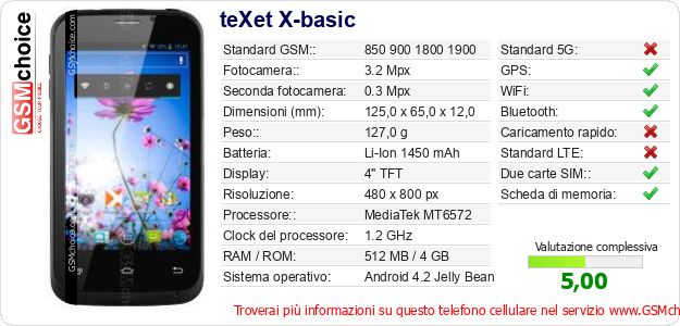 teXet X-basic Dati tecnici di telefono cellulare teXet X-basic Dati tecnici di telefono cellulare