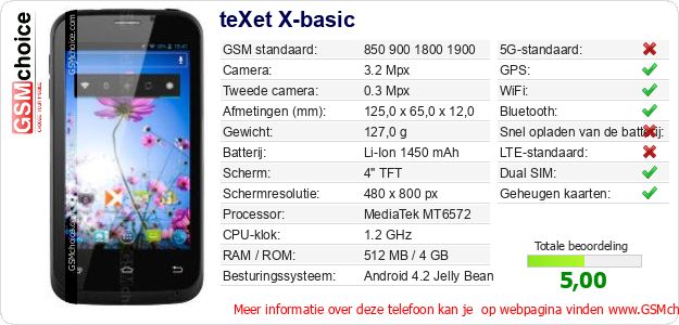 teXet X-basic Technische gegevens teXet X-basic Technische gegevens