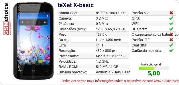 teXet X-basic Especificações técnicas do telemóvel teXet X-basic Especificações técnicas do telemóvel