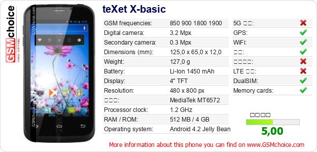teXet X-basic 手机技术数据