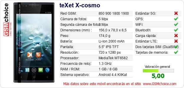 teXet X-cosmo Datos técnicos del móvil teXet X-cosmo Datos técnicos del móvil