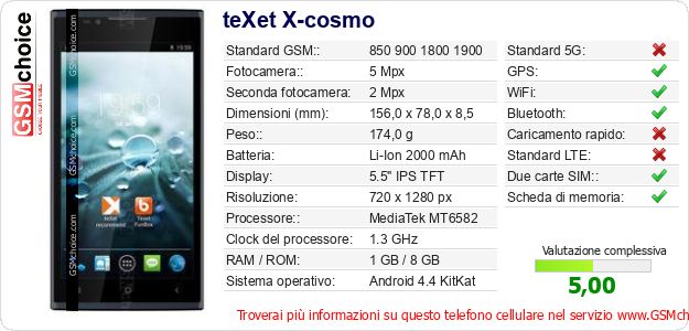 teXet X-cosmo Dati tecnici di telefono cellulare teXet X-cosmo Dati tecnici di telefono cellulare