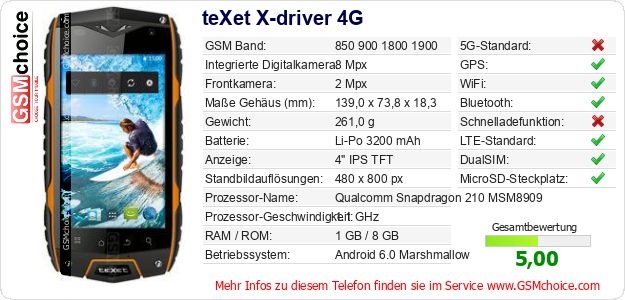 teXet X-driver 4G technische Daten teXet X-driver 4G technische Daten