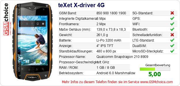 teXet X-driver 4G technische Daten teXet X-driver 4G technische Daten