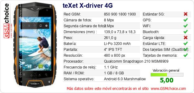 teXet X-driver 4G Datos técnicos del móvil 