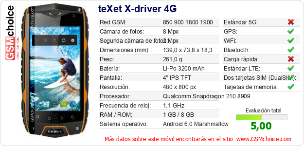 teXet X-driver 4G Datos técnicos del móvil 