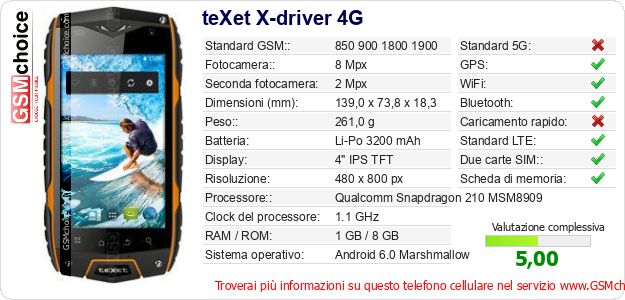 teXet X-driver 4G Dati tecnici di telefono cellulare teXet X-driver 4G Dati tecnici di telefono cellulare