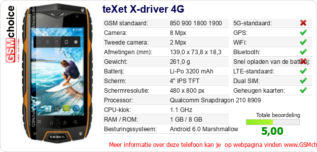 teXet X-driver 4G Technische gegevens teXet X-driver 4G Technische gegevens