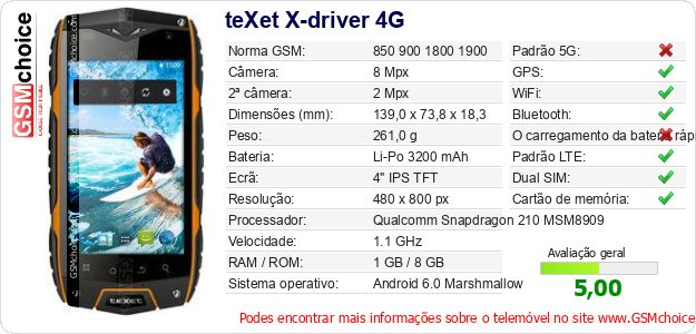 teXet X-driver 4G Especificações técnicas do telemóvel 