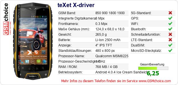 teXet X-driver technische Daten teXet X-driver technische Daten