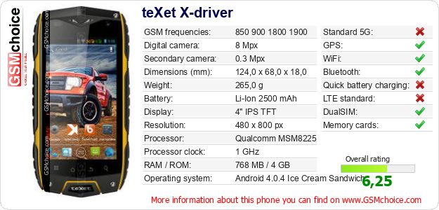 teXet X-driver technical specifications teXet X-driver technical specifications
