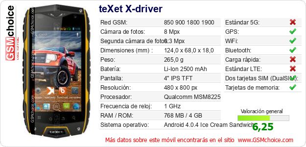 teXet X-driver Datos técnicos del móvil teXet X-driver Datos técnicos del móvil