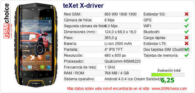 teXet X-driver Datos técnicos del móvil  teXet X-driver Datos técnicos del móvil