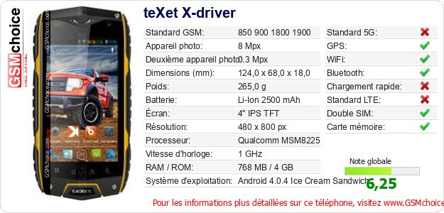 teXet X-driver Fiche technique