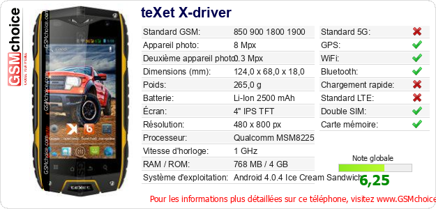 teXet X-driver Fiche technique