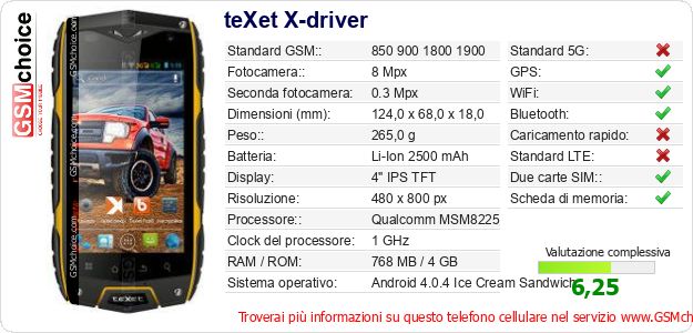 teXet X-driver Dati tecnici di telefono cellulare teXet X-driver Dati tecnici di telefono cellulare