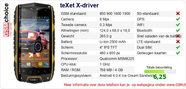 teXet X-driver Technische gegevens 
