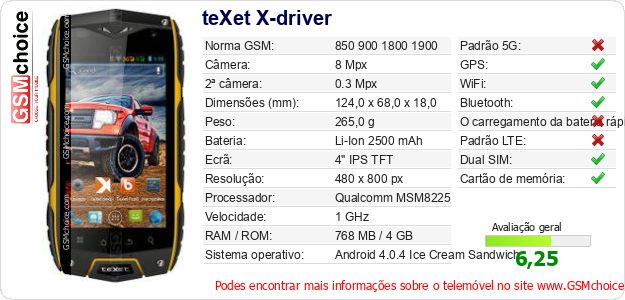 teXet X-driver Especificações técnicas do telemóvel 