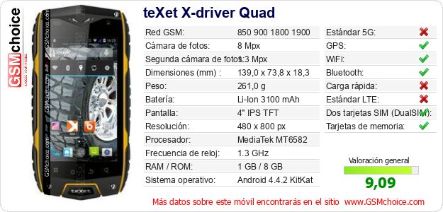 teXet X-driver Quad Datos técnicos del móvil 