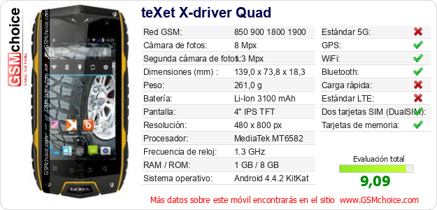 teXet X-driver Quad Datos técnicos del móvil teXet X-driver Quad Datos técnicos del móvil