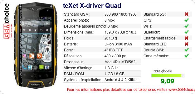 teXet X-driver Quad Fiche technique teXet X-driver Quad Fiche technique