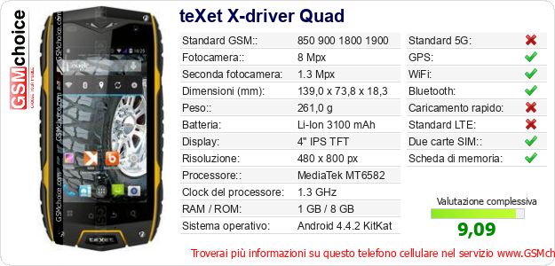 teXet X-driver Quad Dati tecnici di telefono cellulare 