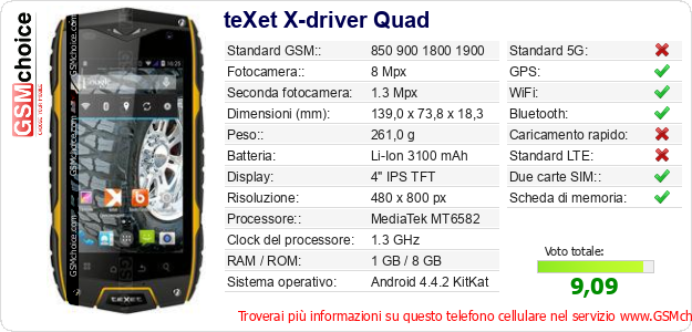 teXet X-driver Quad Dati tecnici di telefono cellulare 